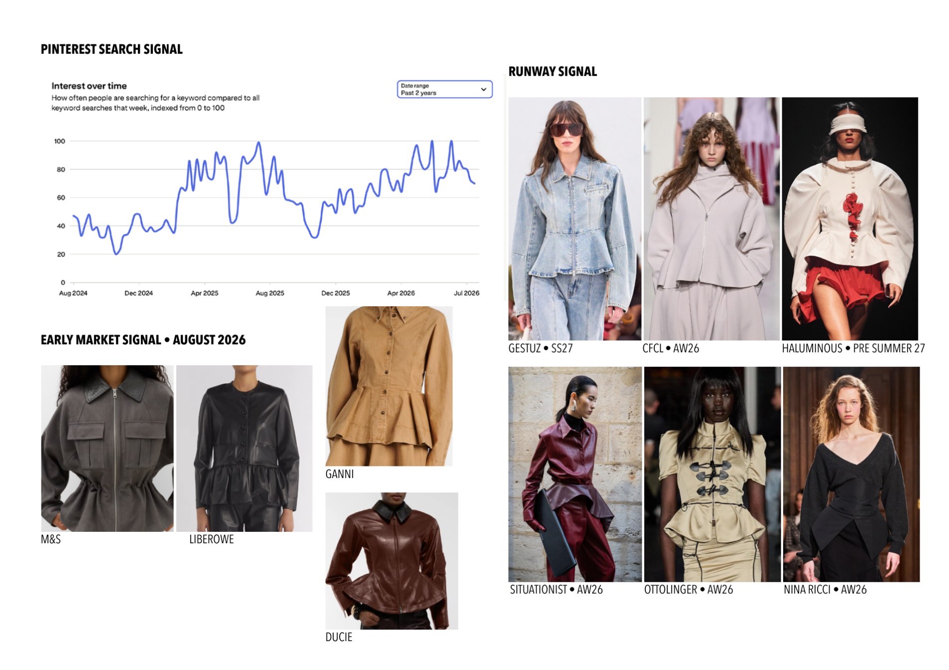Signals — Pinterest search interest, early market response and runway analysis