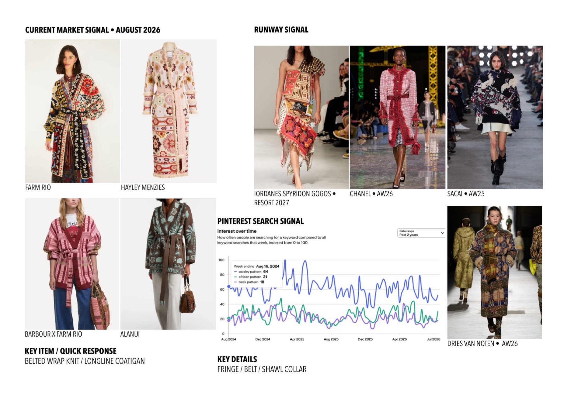 Signals — current market response, runway analysis and Pinterest search interest